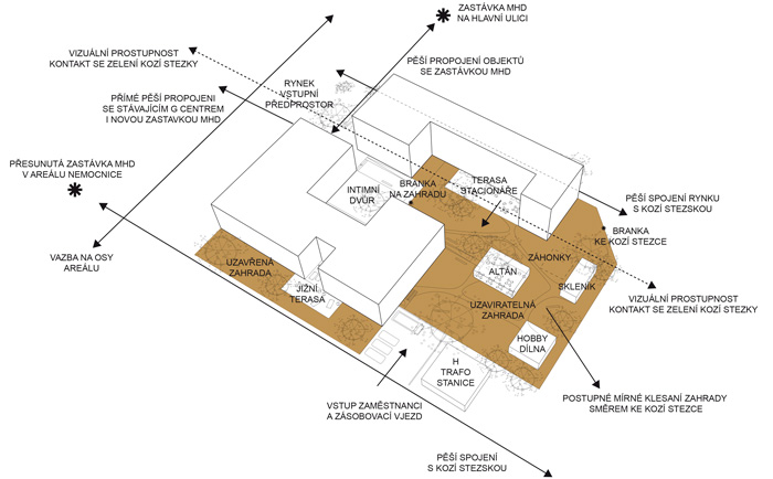 Domov pro seniory Tábor